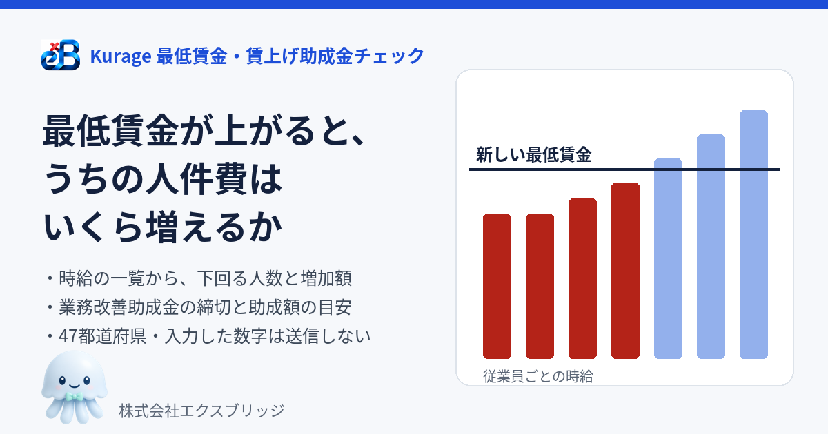 最低賃金 2026の影響を計算｜人件費と業務改善助成金