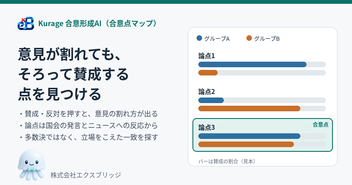 合意形成AI(合意点マップ)|賛否を押すと、意見の割れ方と一致点が見えます