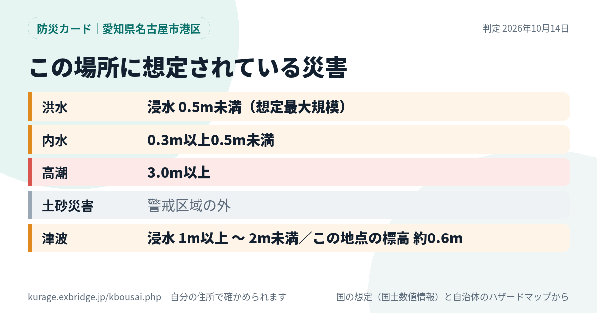 愛知県名古屋市港区の防災カード｜この場所に想定されている災害
