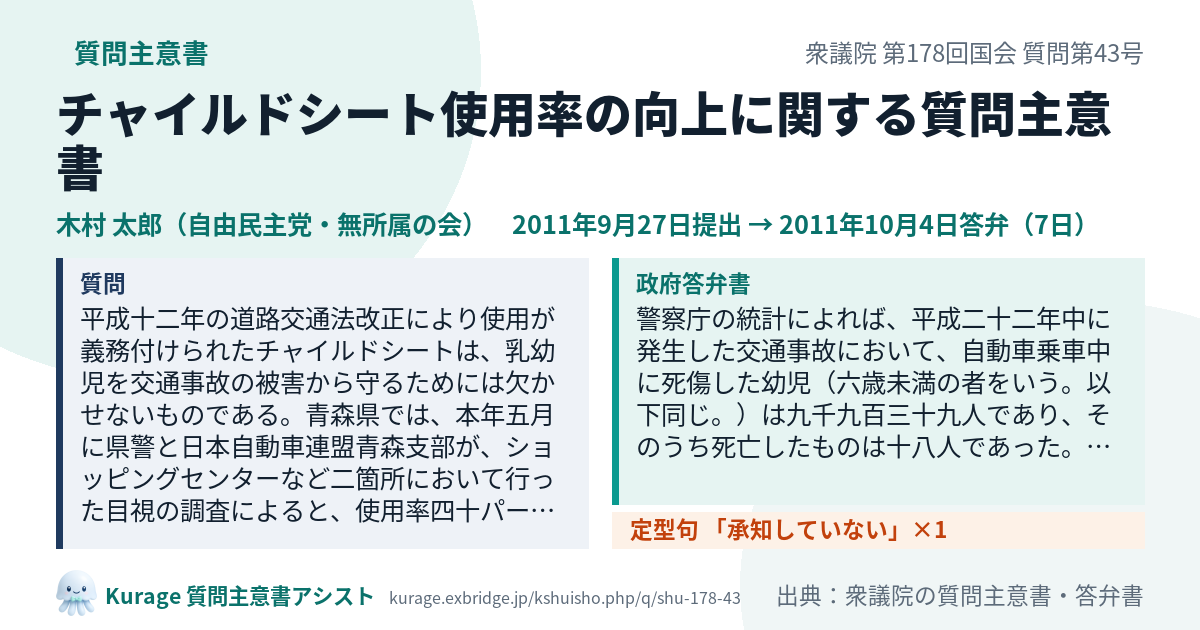 チャイルドシート使用率の向上に関する質問主意書（衆議院・木村 太郎・2011年9月27日）質問本文と政府答弁書｜Kurage 質問主意書アシスト