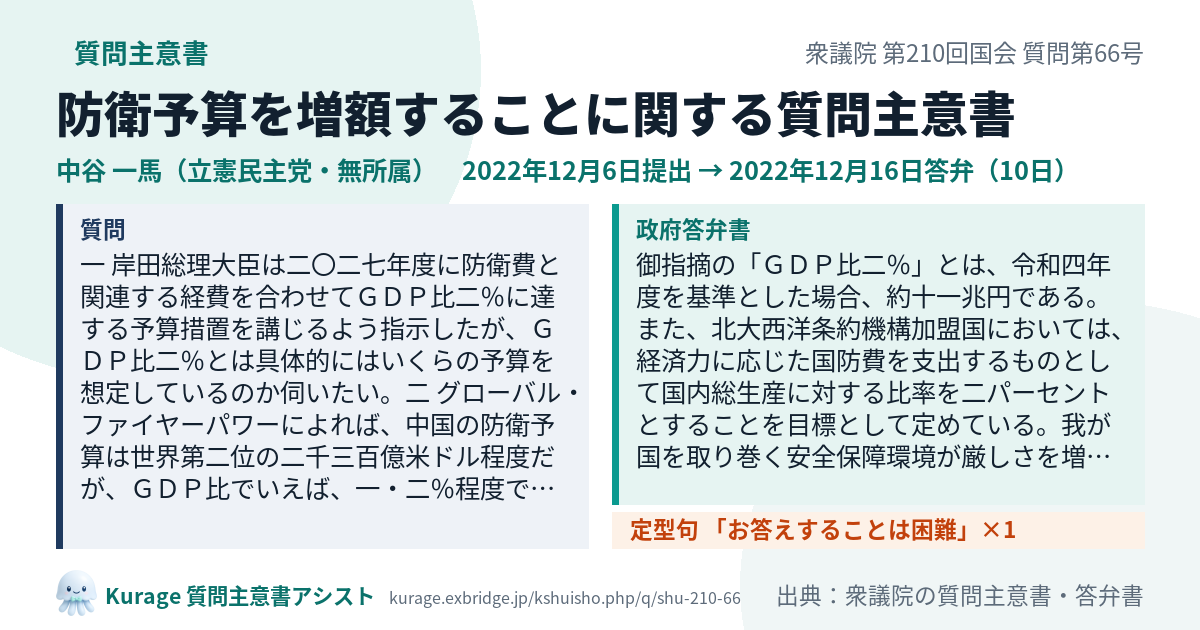防衛予算を増額することに関する質問主意書（衆議院・中谷 一馬・2022年12月6日）質問本文と政府答弁書｜Kurage 質問主意書アシスト