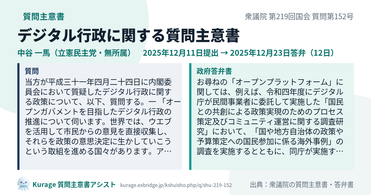 デジタル行政に関する質問主意書（衆議院・中谷 一馬・2025年12月11日）質問本文と政府答弁書｜Kurage 質問主意書アシスト