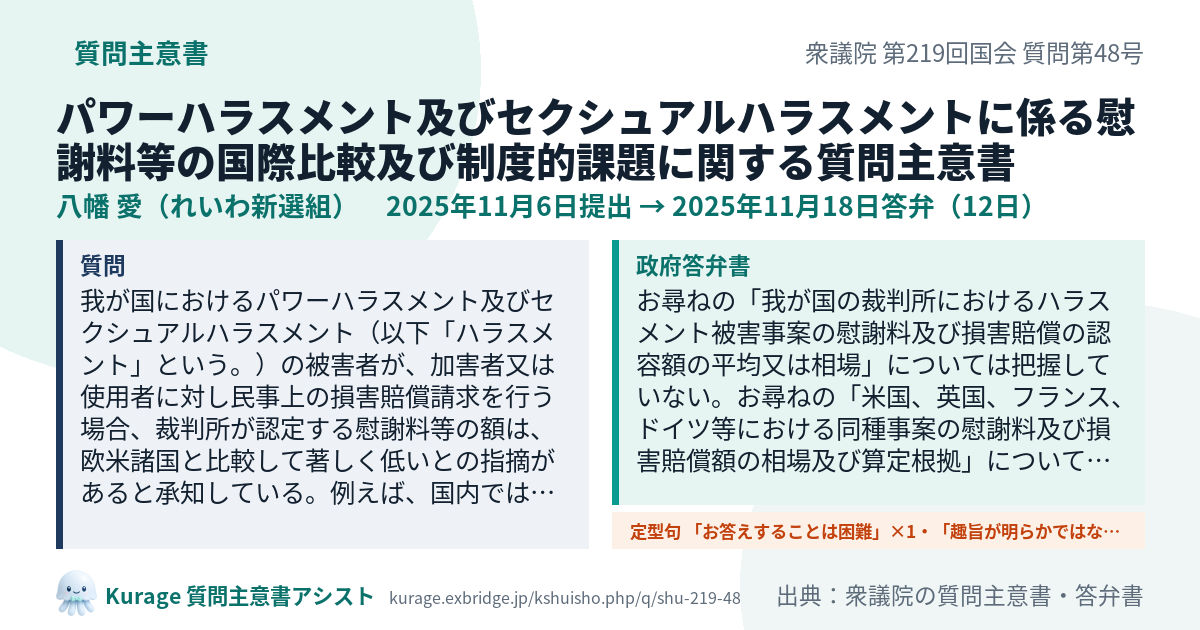 パワーハラスメント及びセクシュアルハラスメントに係る慰謝料等の国際比較及び制度的課題に関する質問主意書（衆議院・八幡 愛・2025年11月6日）質問本文と政府答弁書｜Kurage 質問主意書アシスト
