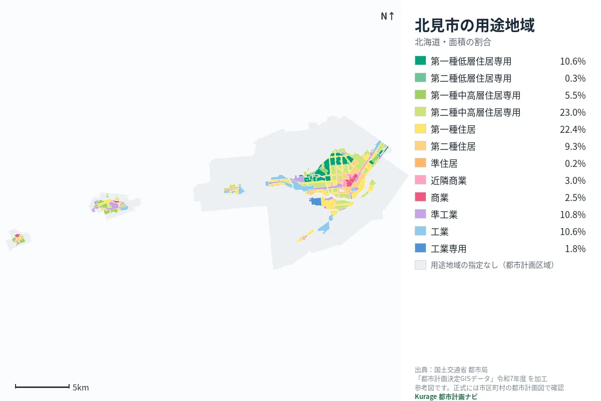 北見市の用途地域マップ（色分けと面積の割合）
