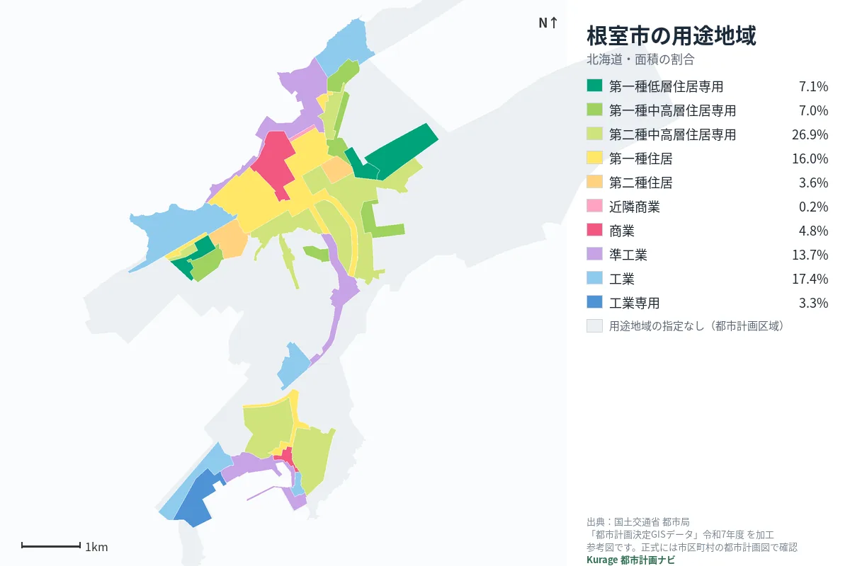 根室市の用途地域マップ（色分けと面積の割合）