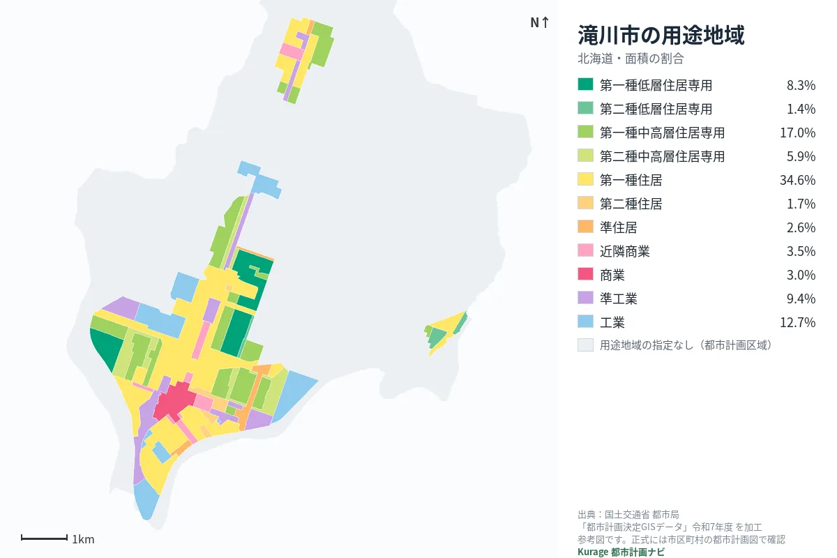 滝川市の用途地域マップ(色分けと面積の割合)