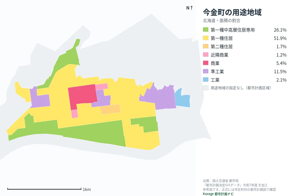 今金町の用途地域マップ(色分けと面積の割合)