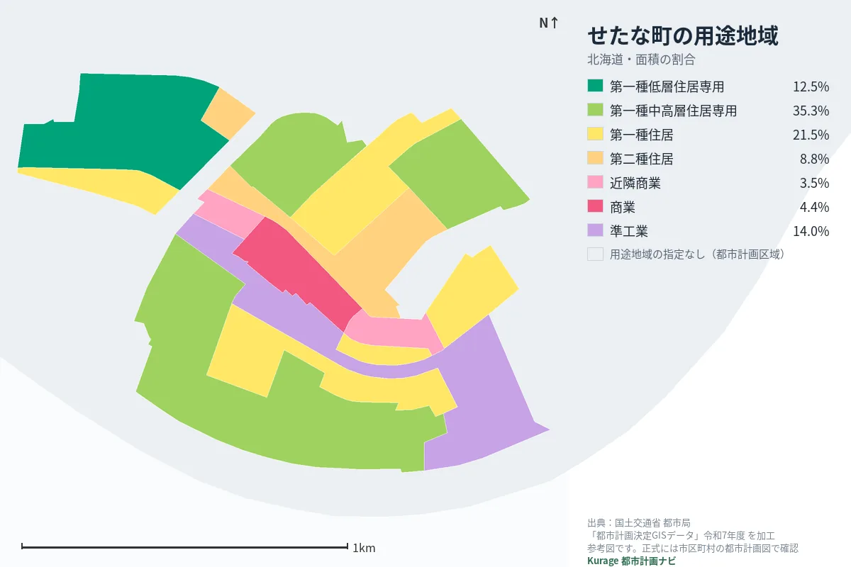 せたな町の用途地域マップ（色分けと面積の割合）