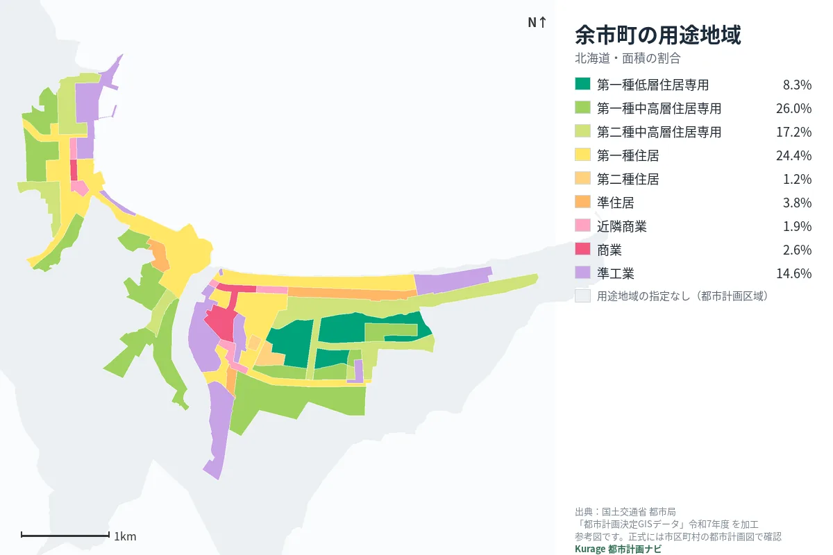 余市町の用途地域マップ（色分けと面積の割合）
