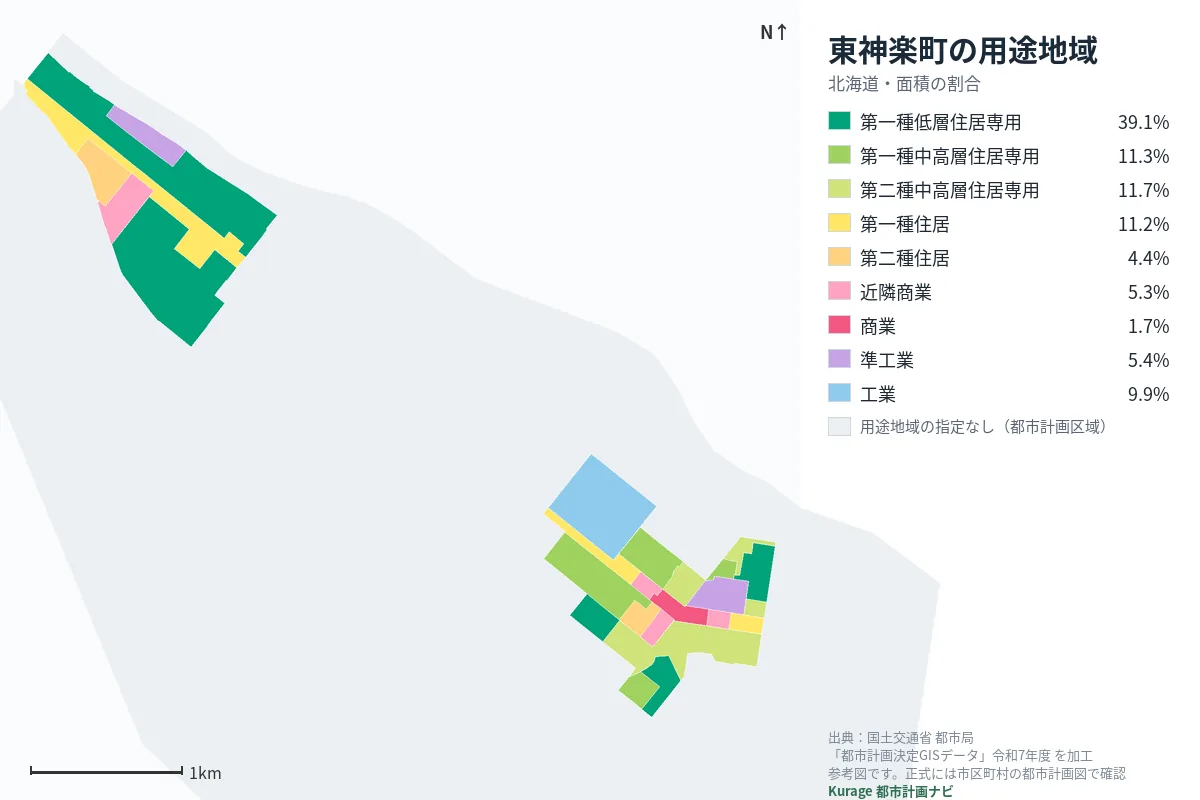東神楽町の用途地域マップ(色分けと面積の割合)
