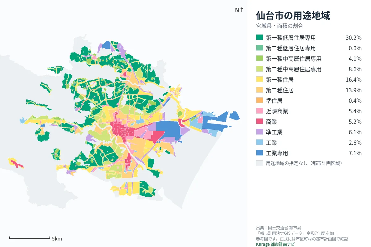 仙台市の用途地域マップ(色分けと面積の割合)