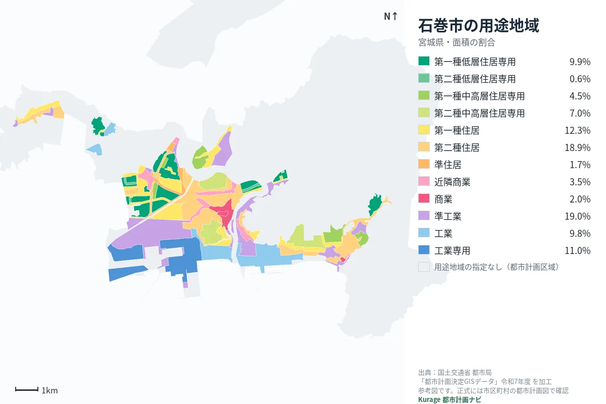 石巻市の用途地域マップ(色分けと面積の割合)