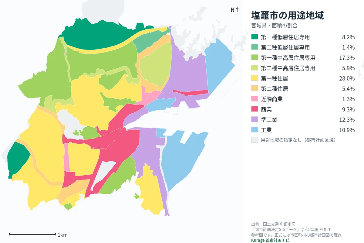 塩竈市の用途地域マップ（色分けと面積の割合）