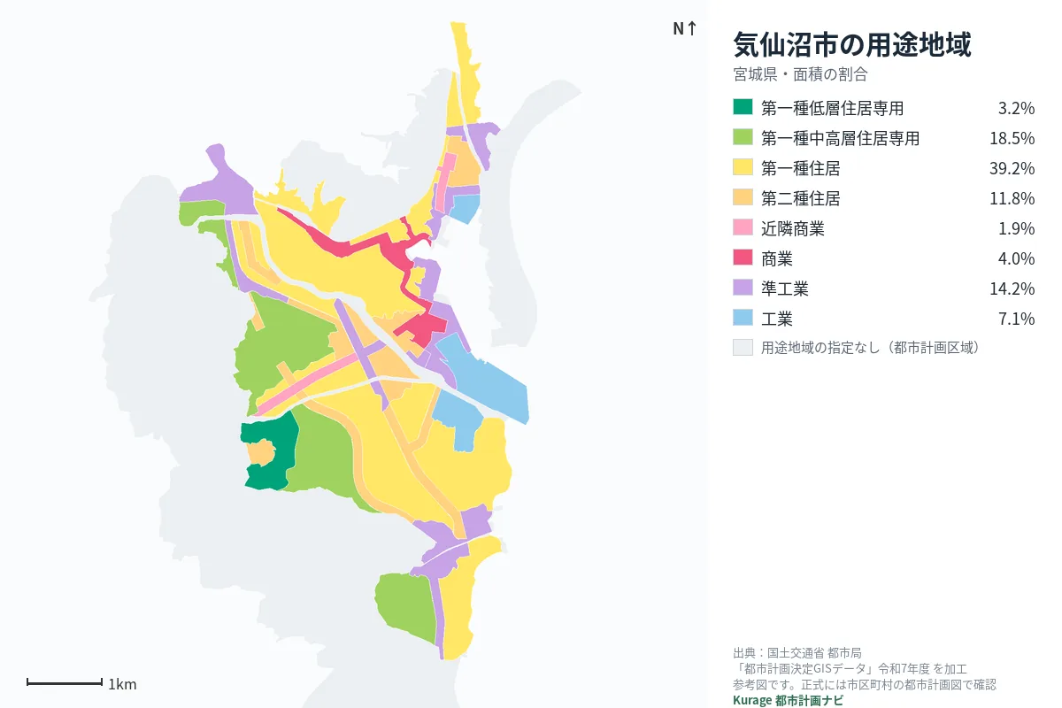 気仙沼市の用途地域マップ(色分けと面積の割合)