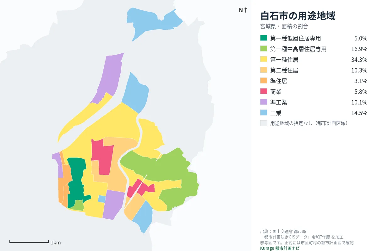 白石市の用途地域マップ（色分けと面積の割合）