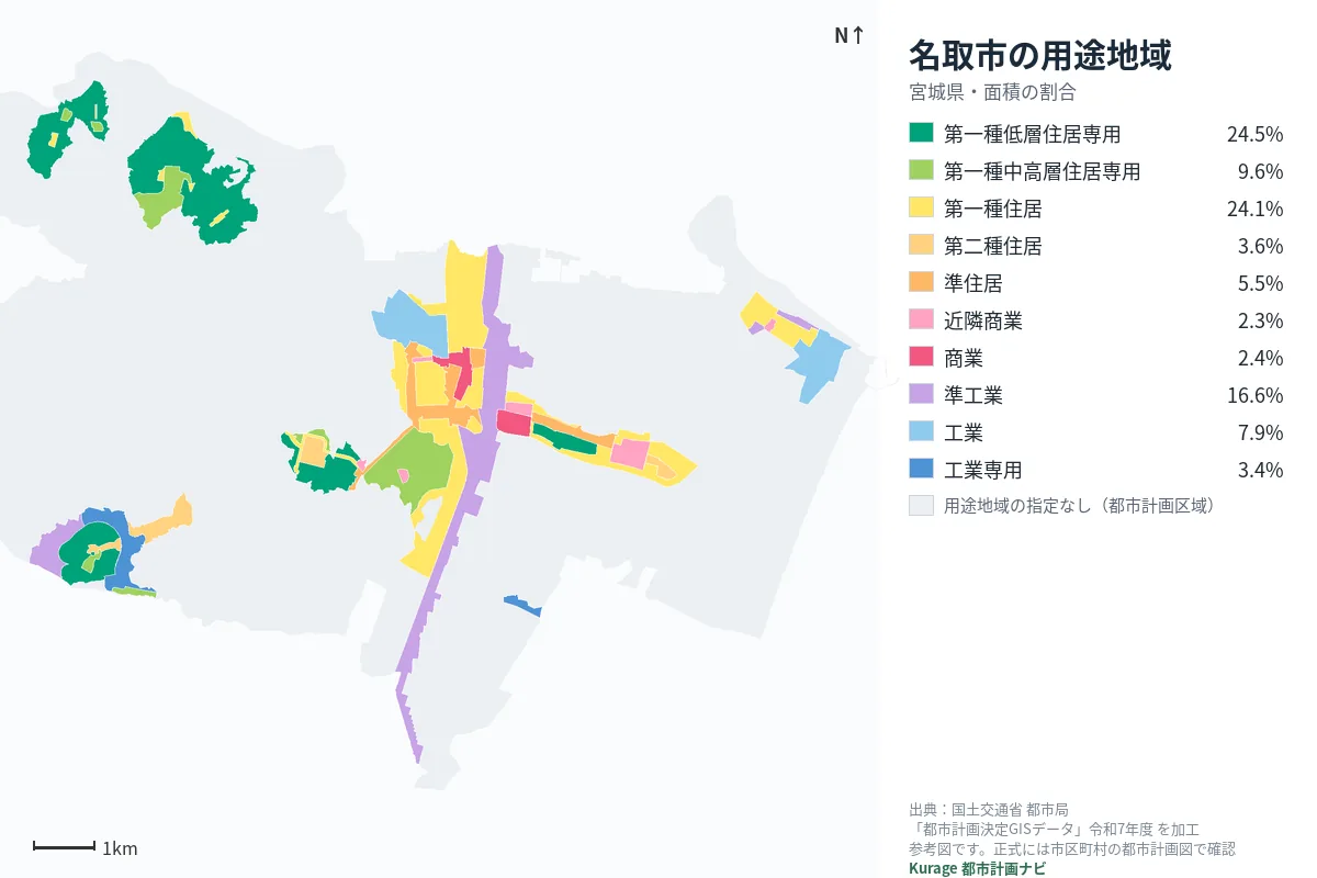 名取市の用途地域マップ(色分けと面積の割合)