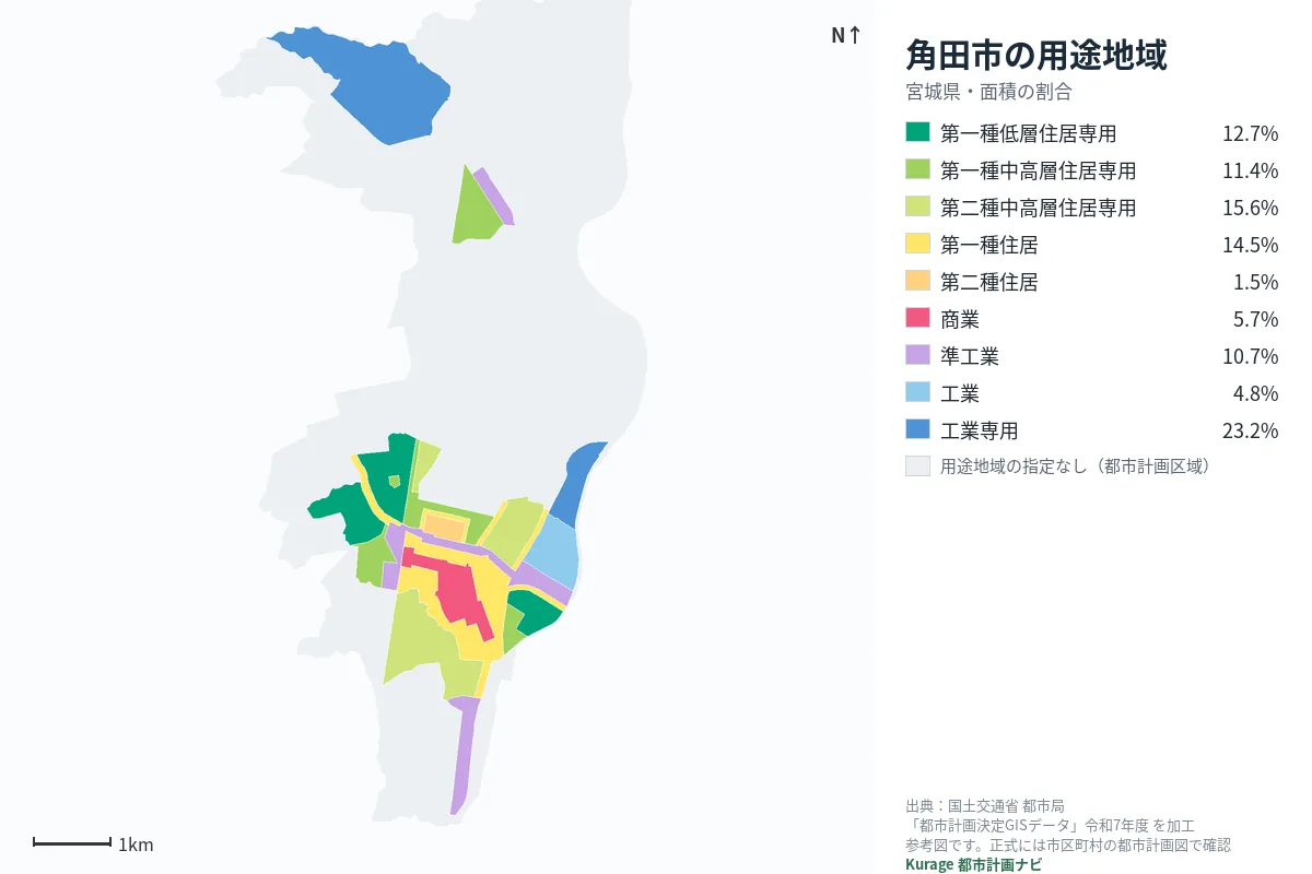 角田市の用途地域マップ(色分けと面積の割合)