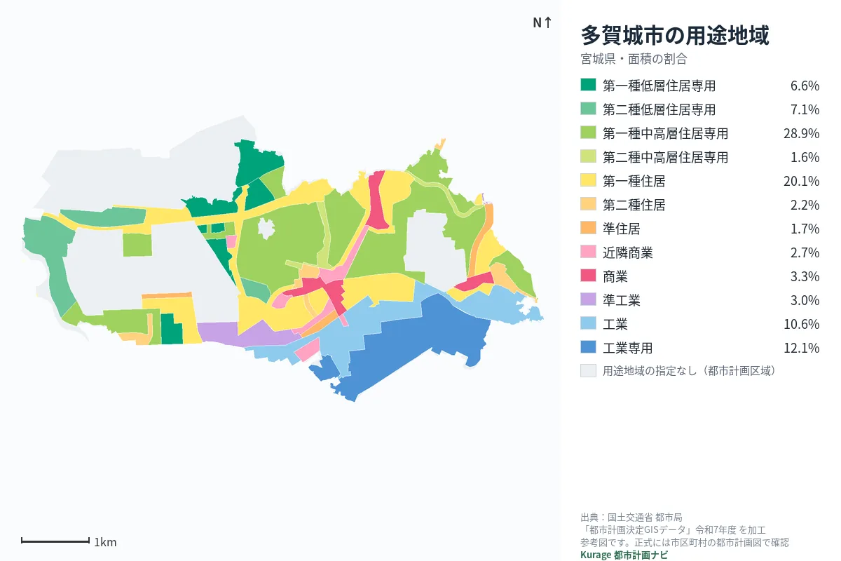 多賀城市の用途地域マップ(色分けと面積の割合)
