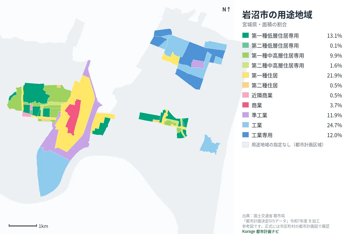 岩沼市の用途地域マップ(色分けと面積の割合)