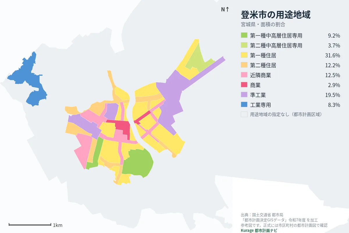 登米市の用途地域マップ（色分けと面積の割合）