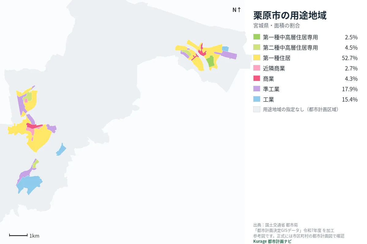 栗原市の用途地域マップ（色分けと面積の割合）