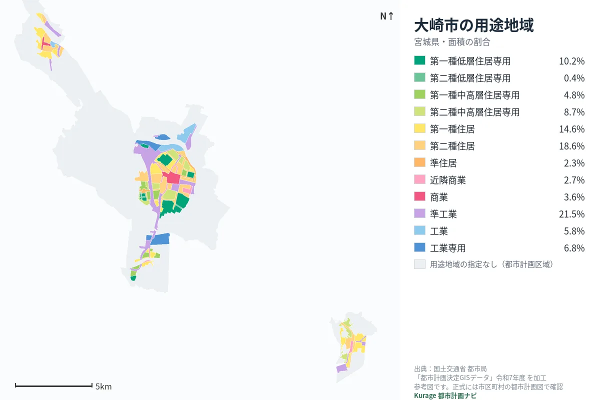 大崎市の用途地域マップ(色分けと面積の割合)