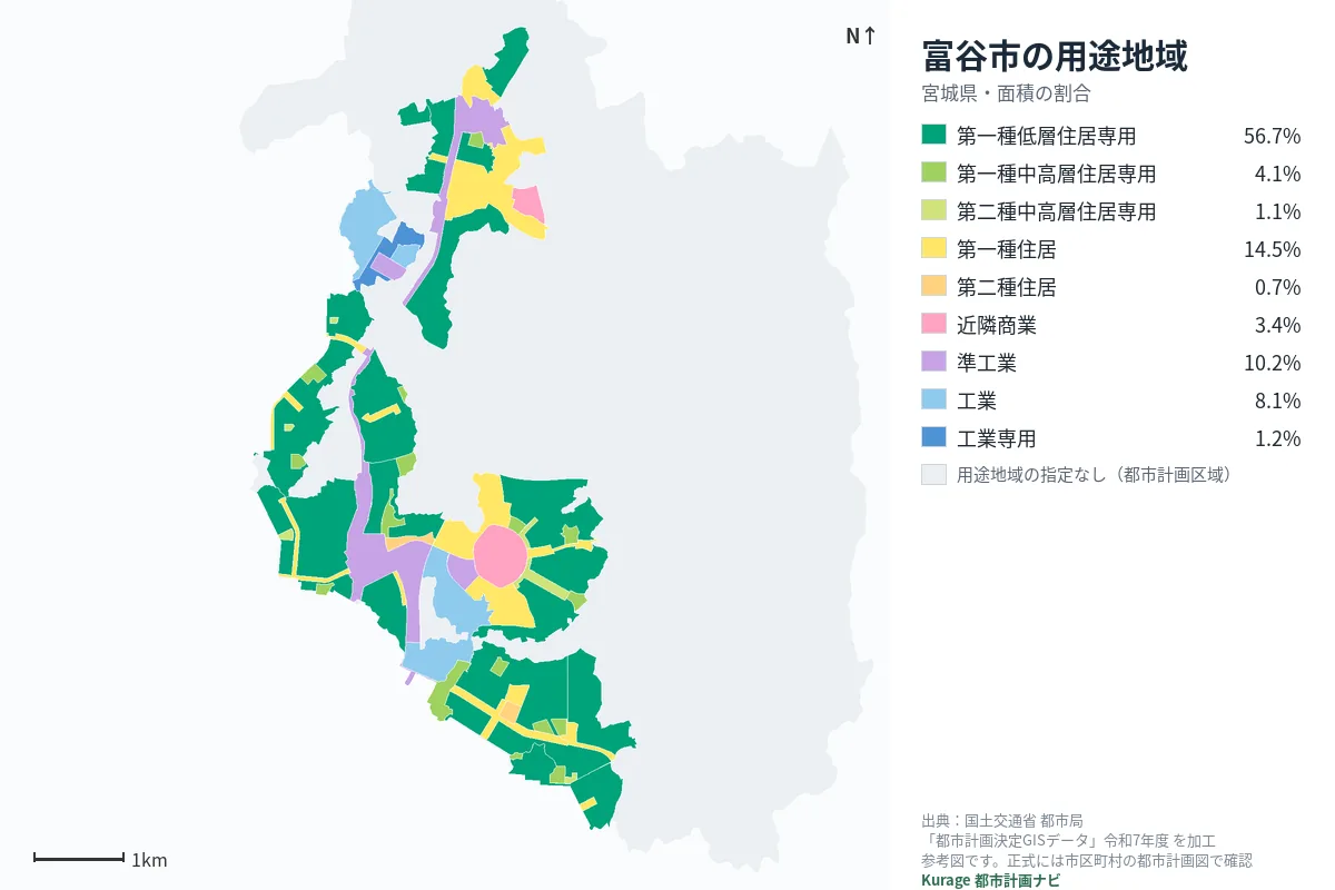 富谷市の用途地域マップ（色分けと面積の割合）