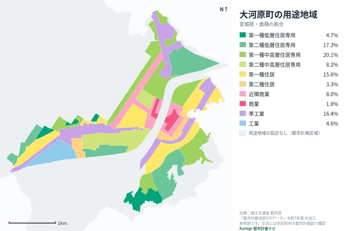 大河原町の用途地域マップ（色分けと面積の割合）