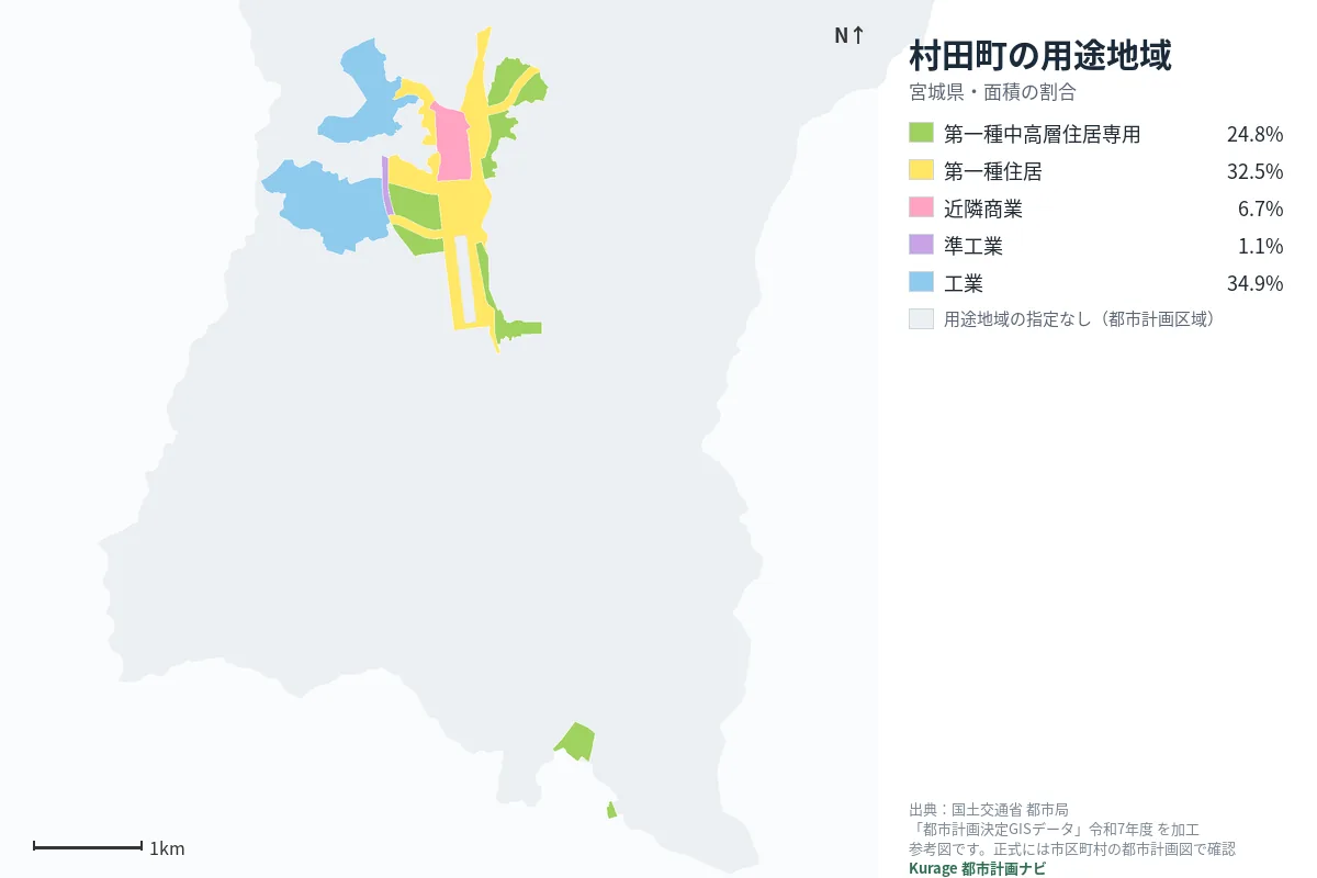 村田町の用途地域マップ(色分けと面積の割合)