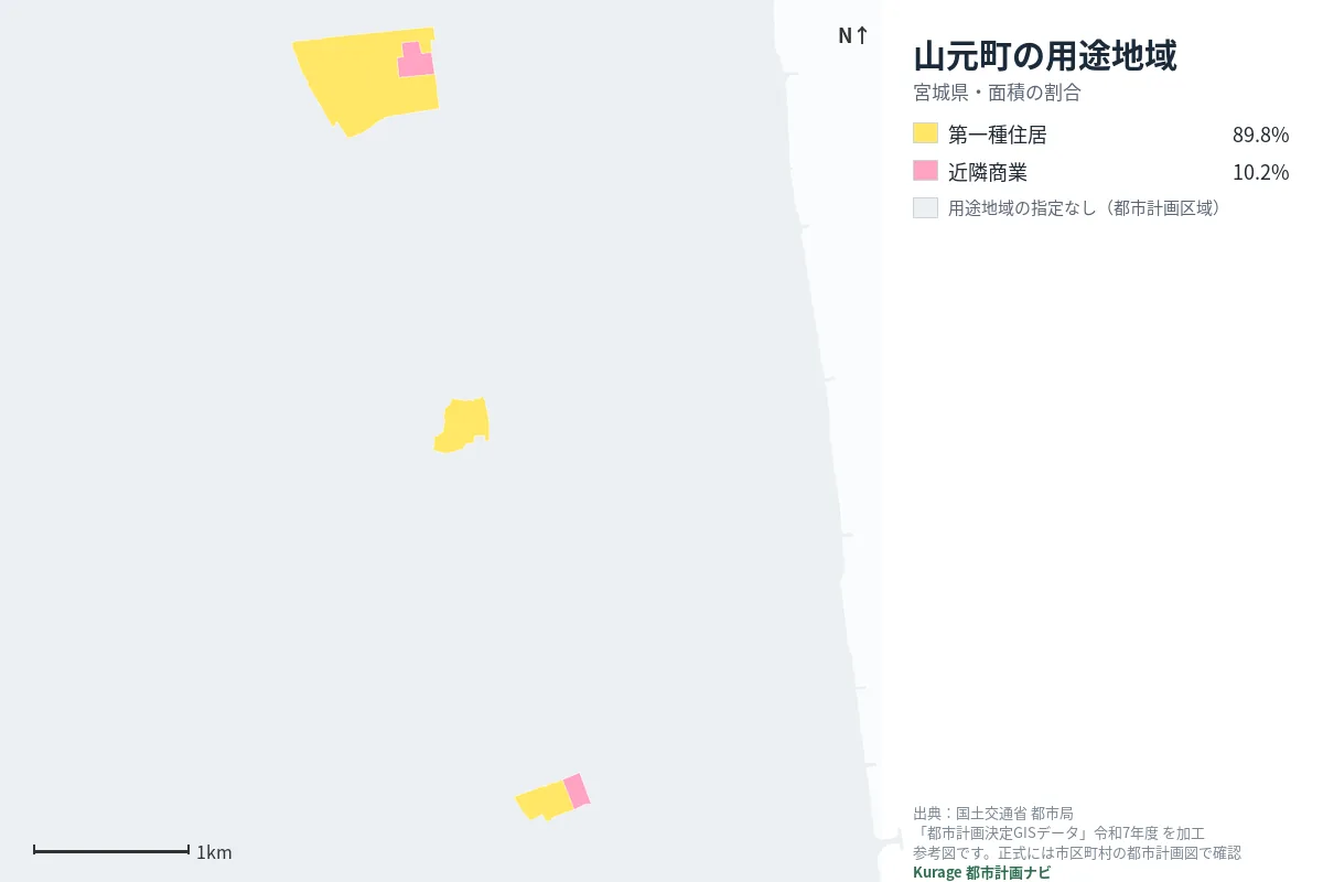 山元町の用途地域マップ(色分けと面積の割合)