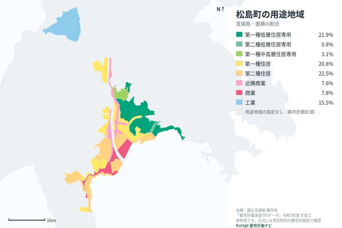 松島町の用途地域マップ(色分けと面積の割合)