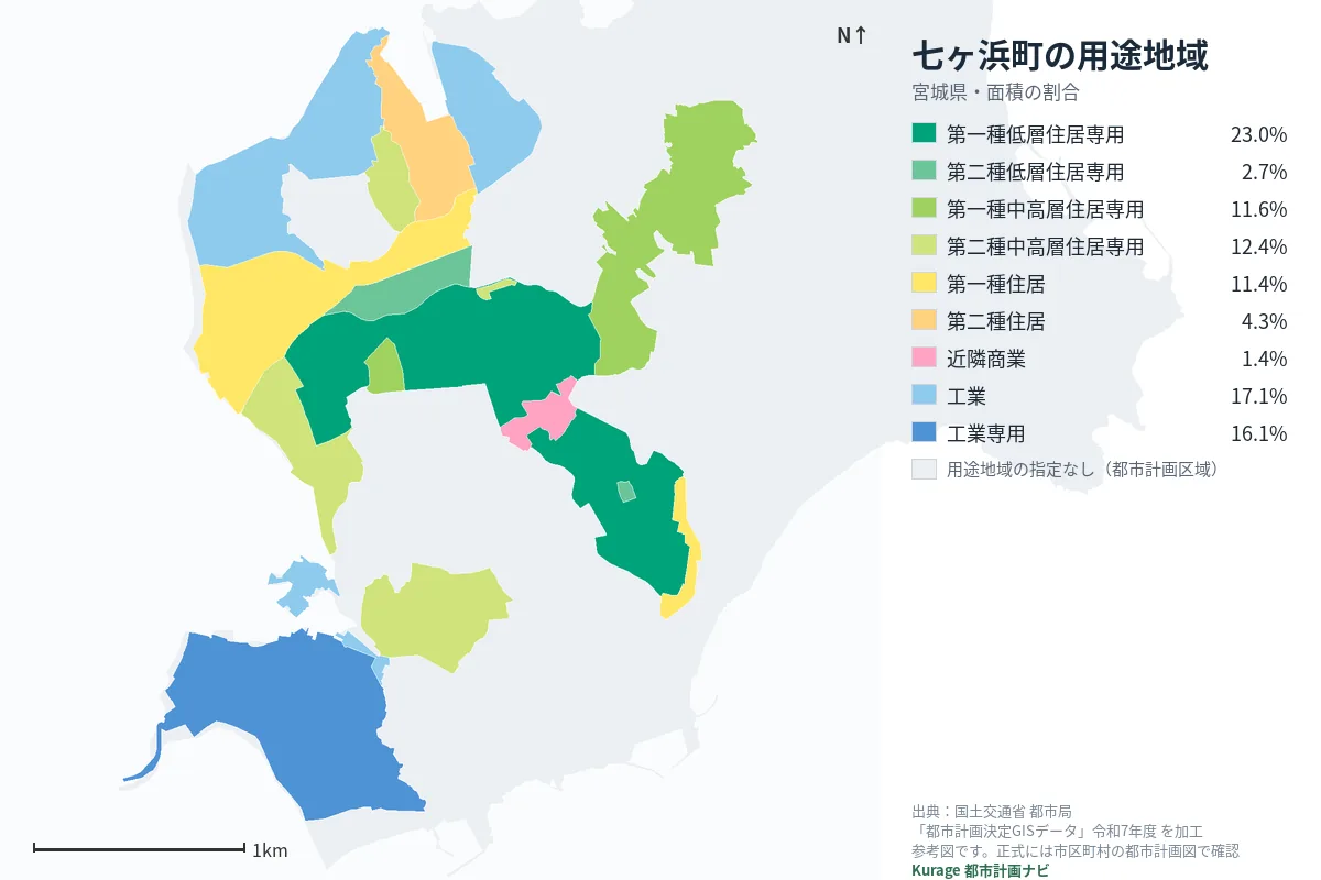 七ヶ浜町の用途地域マップ(色分けと面積の割合)