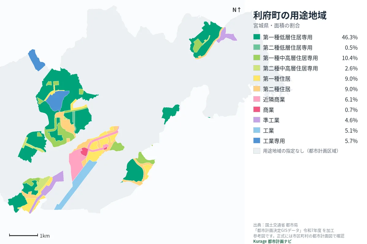 利府町の用途地域マップ（色分けと面積の割合）
