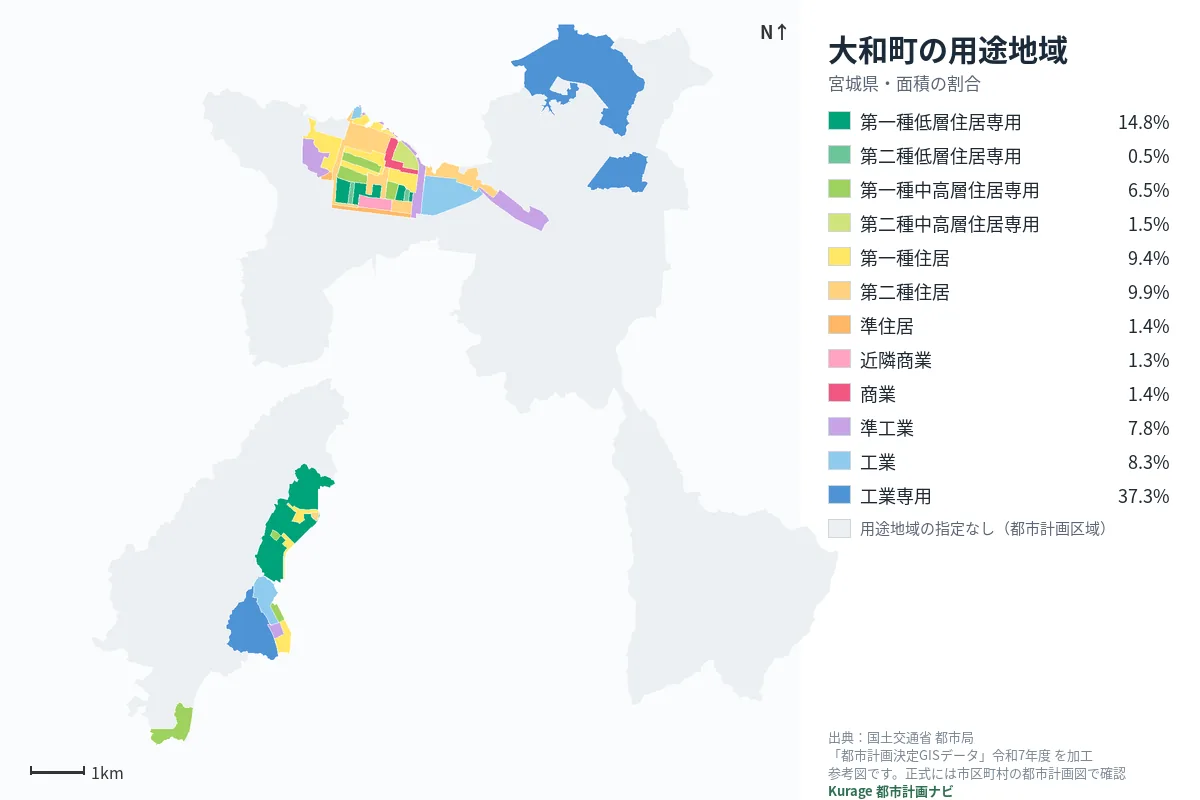 大和町の用途地域マップ（色分けと面積の割合）