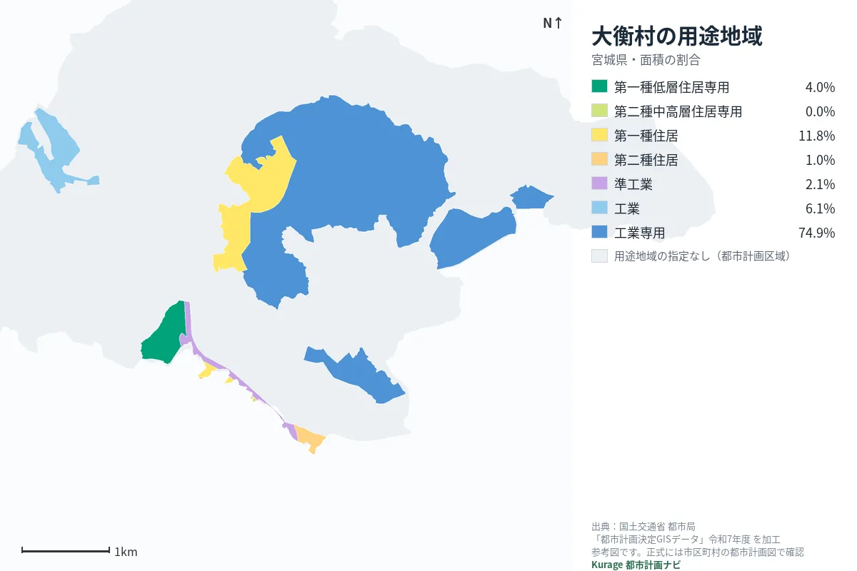 大衡村の用途地域マップ(色分けと面積の割合)