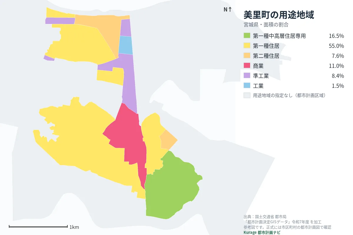 美里町の用途地域マップ（色分けと面積の割合）