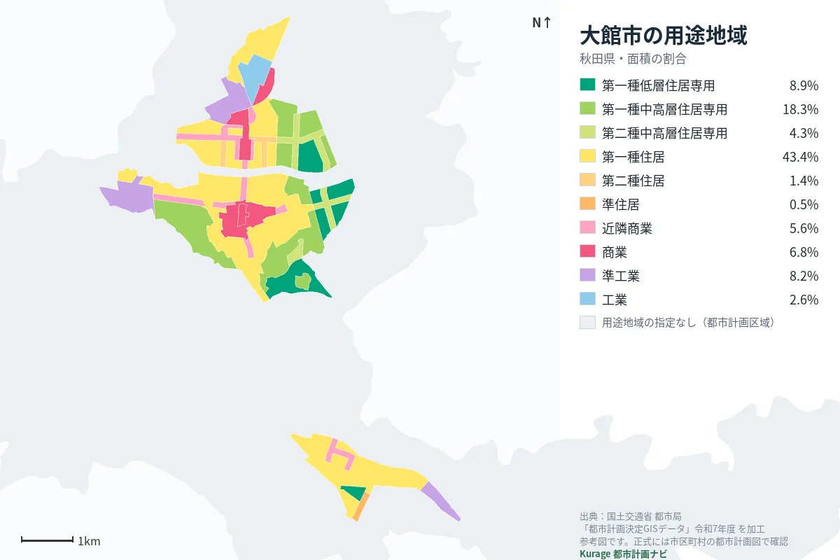 大館市の用途地域マップ(色分けと面積の割合)