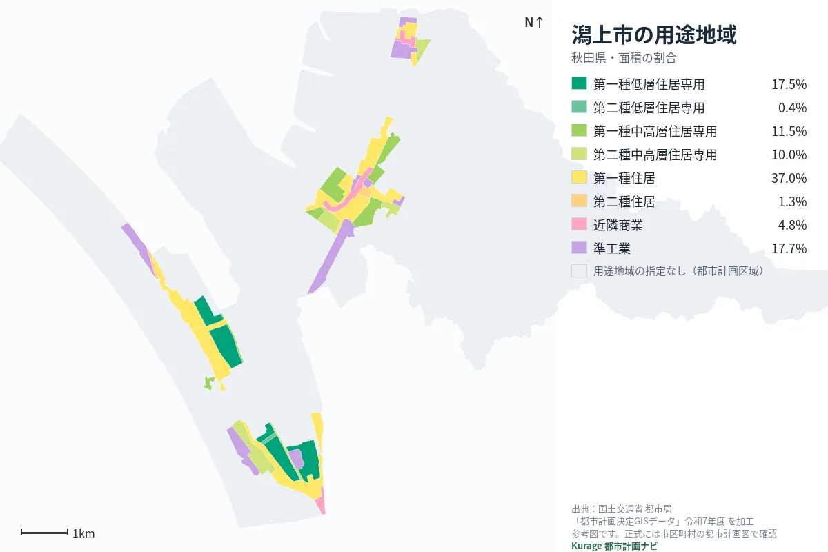 潟上市の用途地域マップ(色分けと面積の割合)