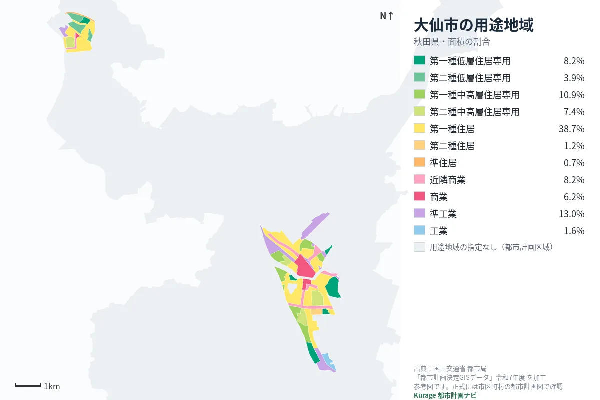 大仙市の用途地域マップ(色分けと面積の割合)