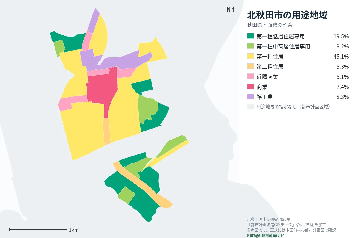 北秋田市の用途地域マップ（色分けと面積の割合）
