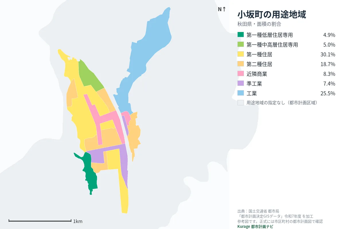 小坂町の用途地域マップ(色分けと面積の割合)