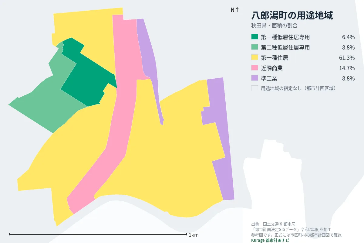 八郎潟町の用途地域マップ（色分けと面積の割合）
