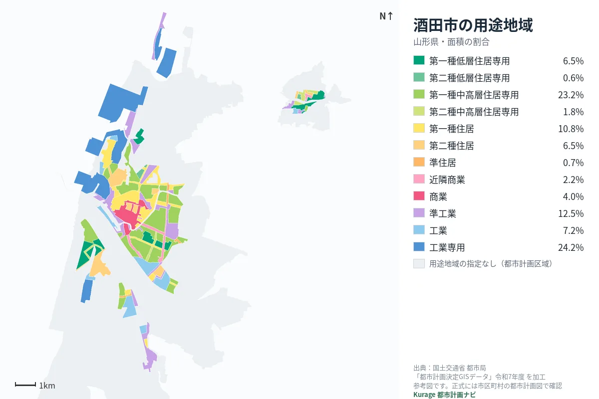酒田市の用途地域マップ（色分けと面積の割合）