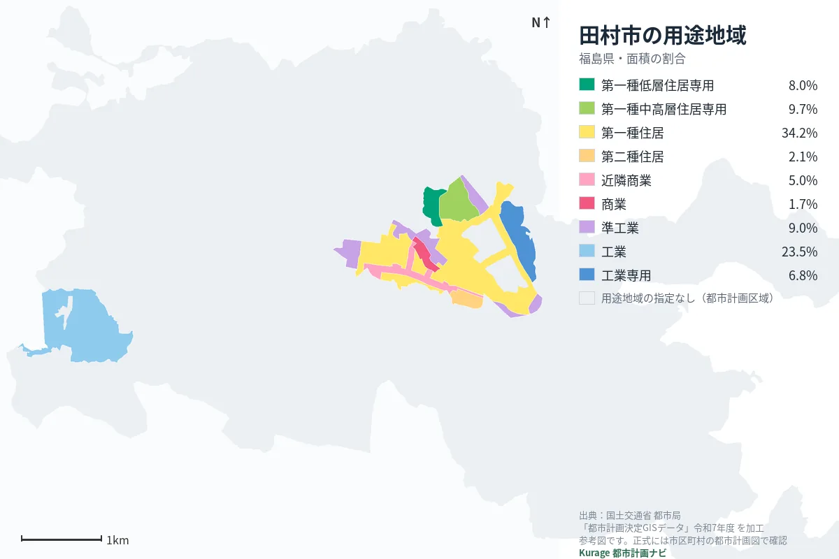 田村市の用途地域マップ（色分けと面積の割合）