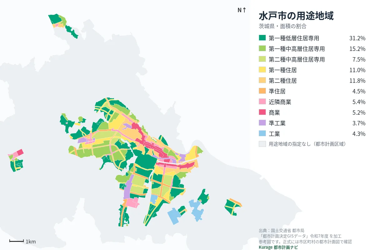 水戸市の用途地域マップ（色分けと面積の割合）