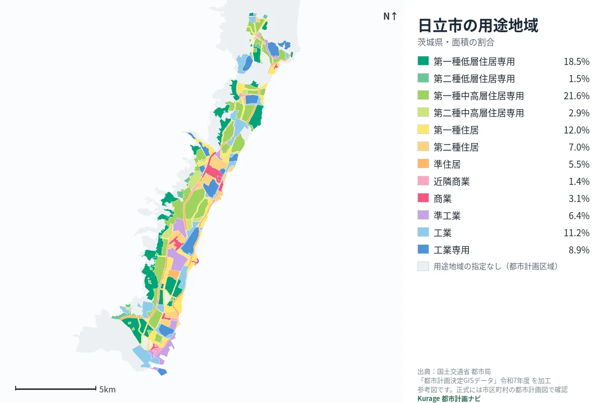 日立市の用途地域マップ(色分けと面積の割合)