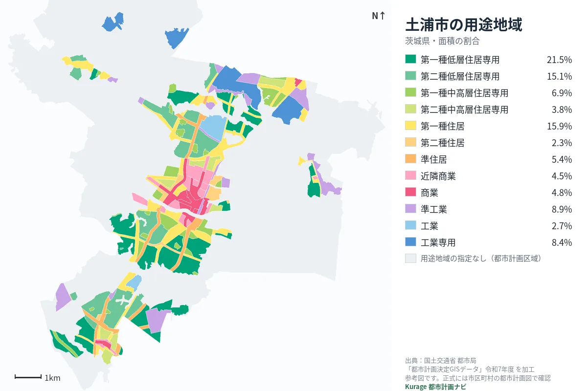 土浦市の用途地域マップ（色分けと面積の割合）
