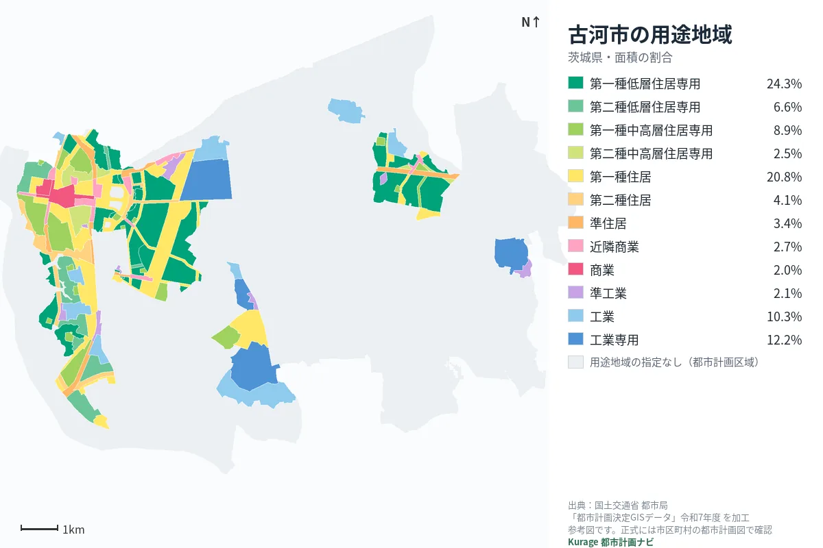 古河市の用途地域マップ（色分けと面積の割合）