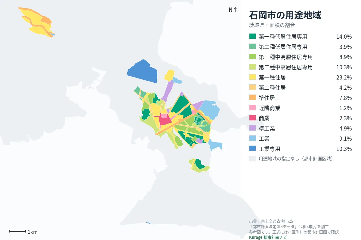 石岡市の用途地域マップ（色分けと面積の割合）