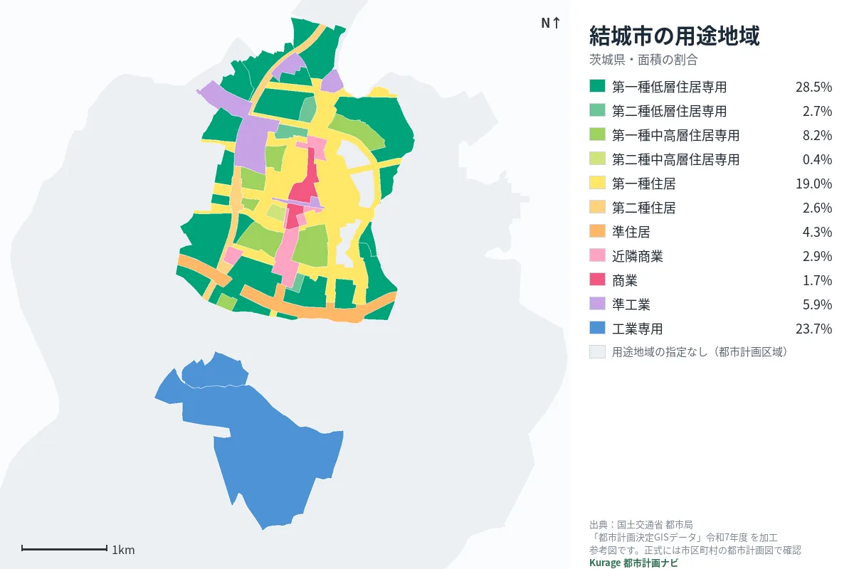 結城市の用途地域マップ（色分けと面積の割合）
